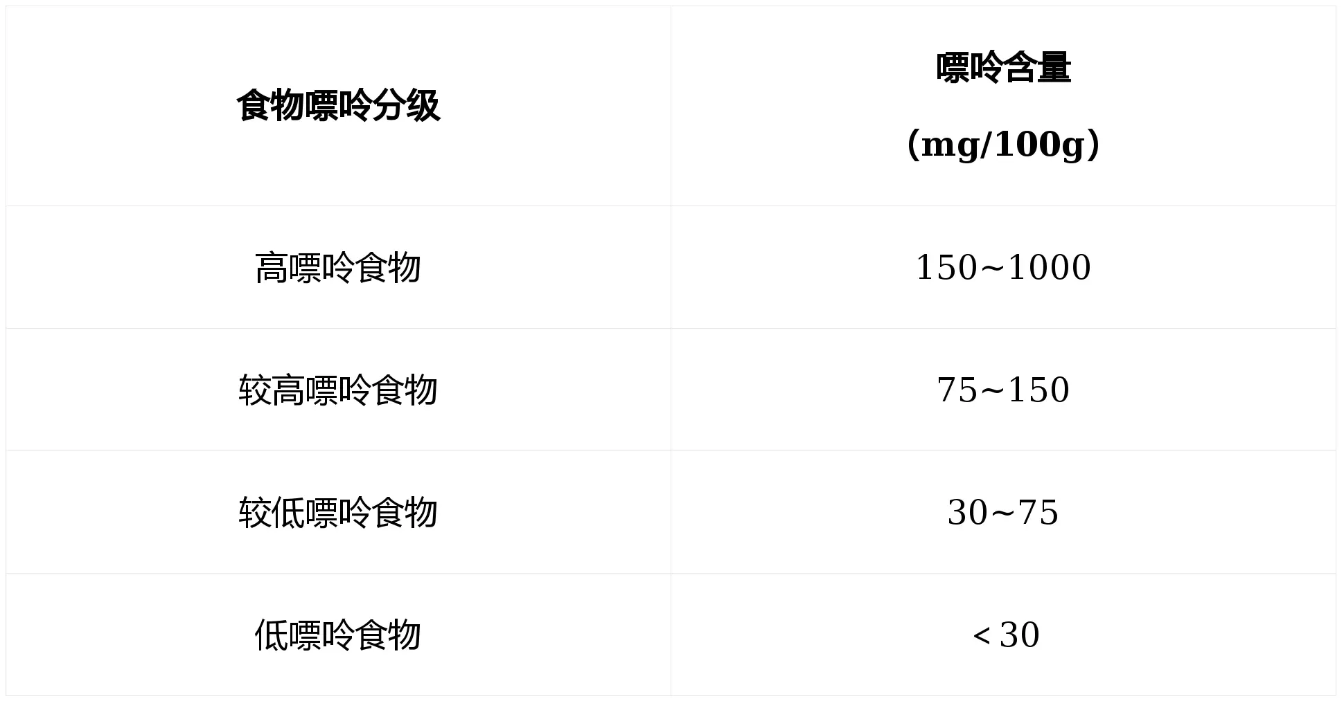 三月痛風(fēng)更容易發(fā)？這份高嘌呤王炸榜先收好